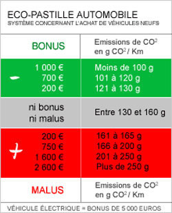 emissions polluantes