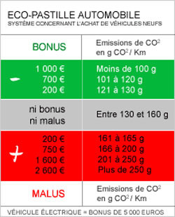 Taxe CO2 voiture