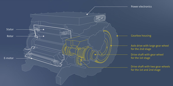 Une boîte de vitesse à rapport unique transmet la puissance des modèles électriques