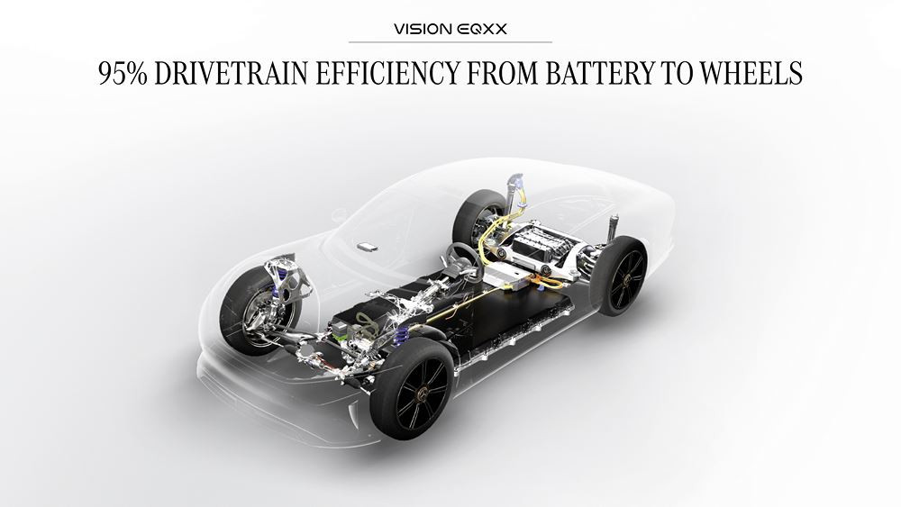 Le moteur électrique du Vision EQXX de Mercedes atteint une efficience de 95 pourcent