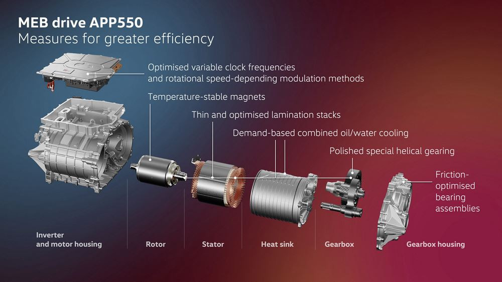 Le moteur électrique APP550 de Volkswagen délivre une puissance de 286 ch (210 kW)