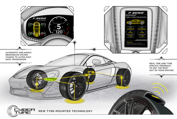 La technologie Cyber Tyre de Pirelli recueille des données de conduite