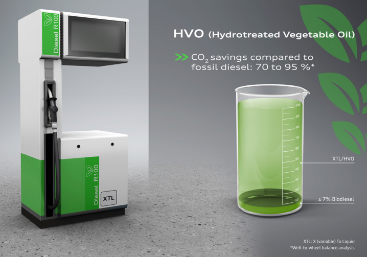 Le carburant diesel HVO issu de résidus et de déchets réduit l'empreinte carbone