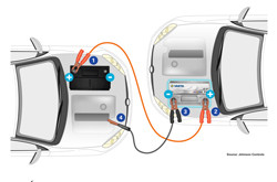 Chargeur de batterie de voiture - Aide au démarrage - 12 / 24 V - 27 A -  avec compartiment pour câble