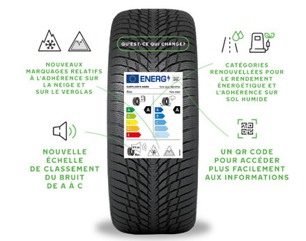 Un nouvel étiquetage des pneus pour des informations plus précises
