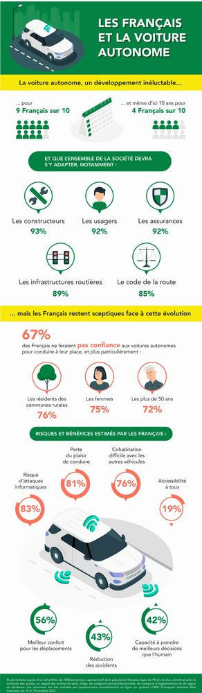 L’efficacité réelle du véhicule autonome en matière de sécurité suscite de la défiance
