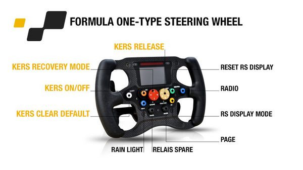 Un concept-car Twizy Renault Sport F1 improbable mais spectaculaire