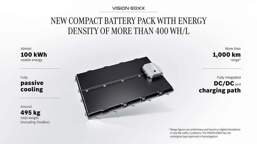 Un bloc de batterie Mercedes atteignant une densité énergétique de près de 400 Wh/l