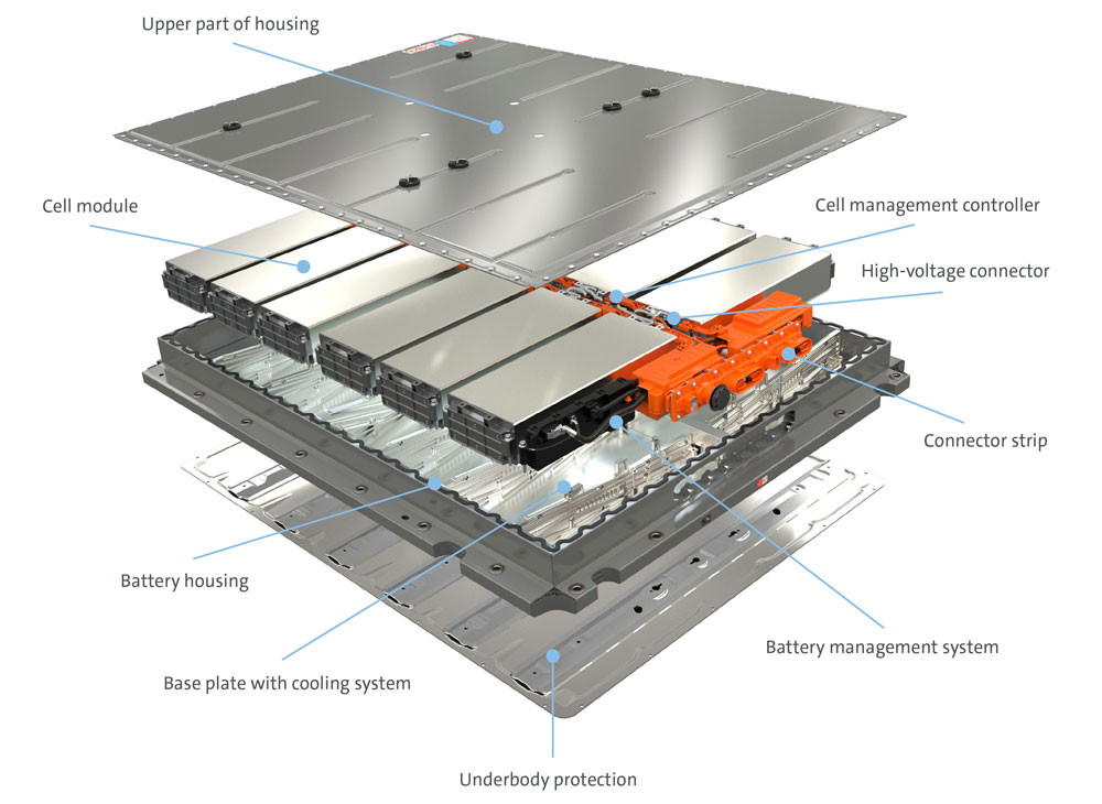 Les multiples voies d'amélioration des batteries de véhicules électriques
