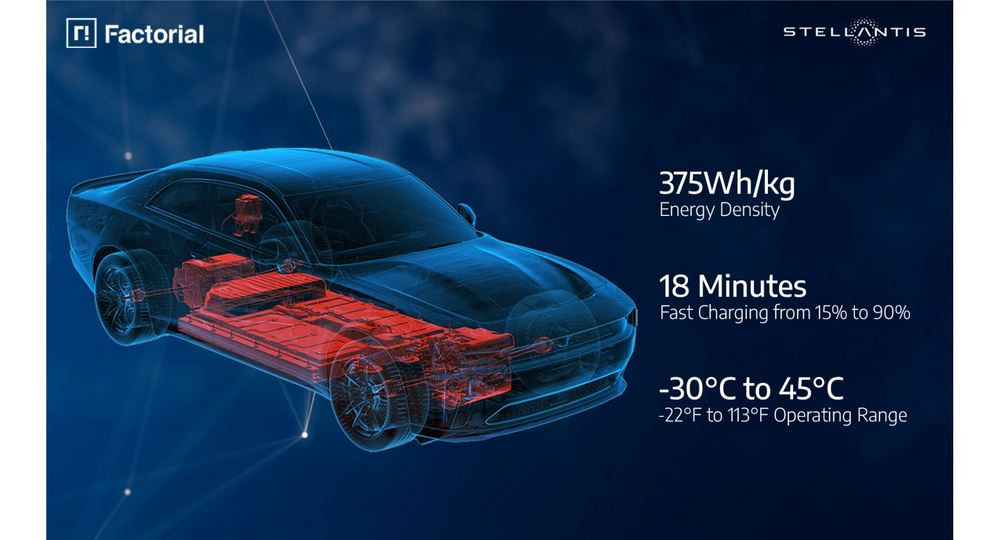 Les batteries à l'état solide Fest de Factorial Energy permettent une charge rapide de 15 % à 90 % en 18 minutes
