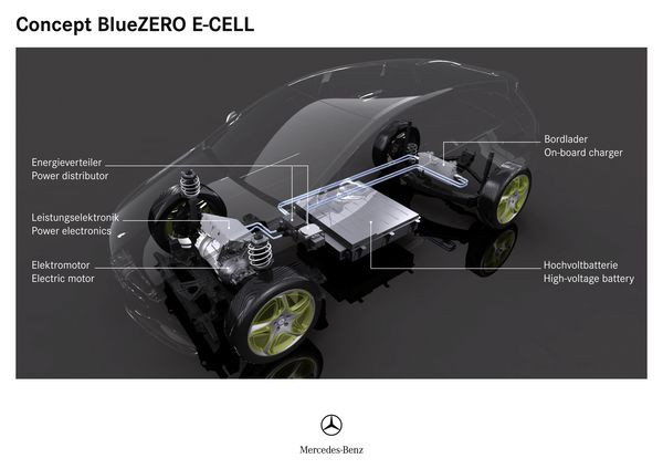 Mercedes présente à Détroit le Concept BlueZERO