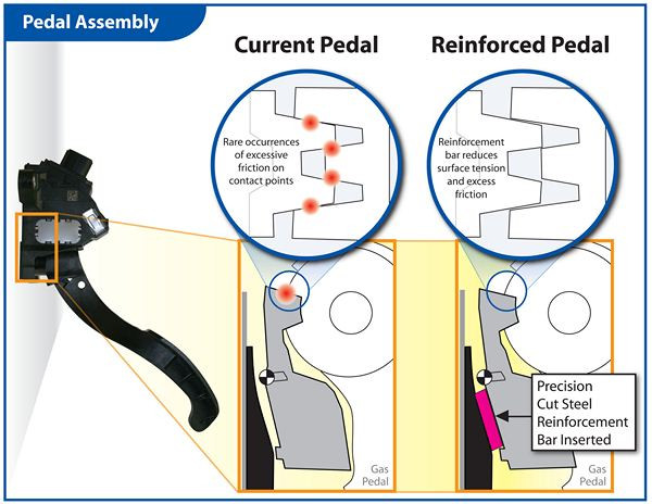 Toyota annonce le rappel de huit modèles en Europe