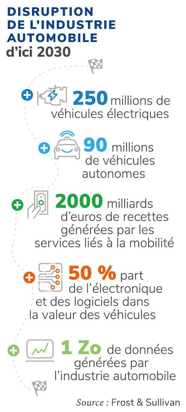 La monétisation des données représente une opportunité pour l’industrie automobile
