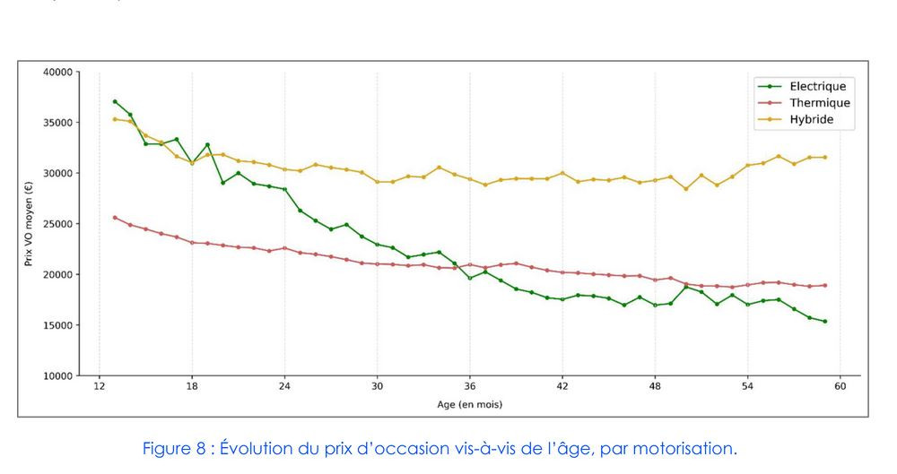 Les facteurs influençant la dépréciation des véhicules électriques d'occasion