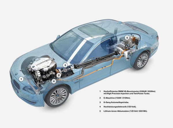 BMW présente la nouvelle BMW Série 7 ActiveHybrid