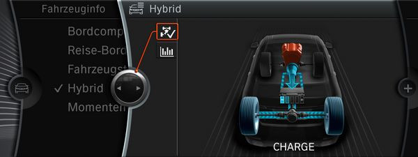 BMW présente la nouvelle BMW Série 7 ActiveHybrid