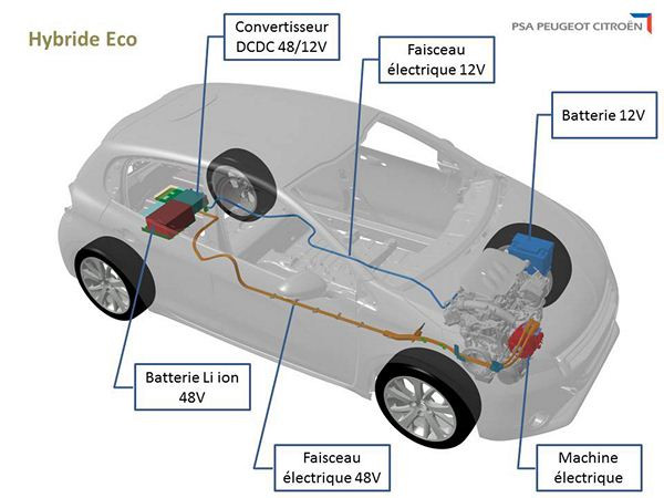 PSA Peugeot Citroën développe une solution d'hybridation plus accessible