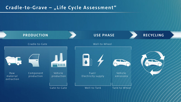 Le véhicule électrique a une empreinte carbone inférieure sur son cycle de vie