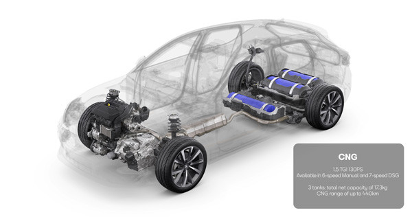 La Seat Leon 1.5 litre TGI fonctionne au gaz naturel comprimé