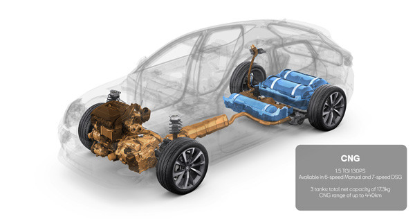 La Seat Leon 1.5 litre TGI fonctionne au gaz naturel comprimé