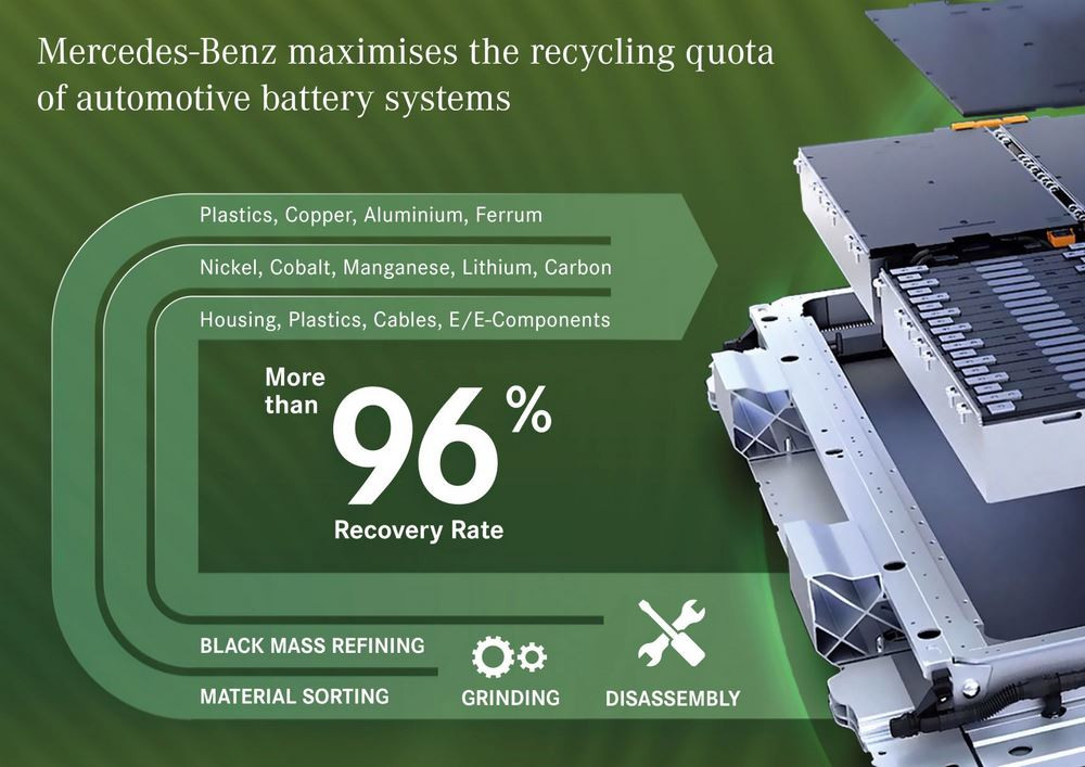 L’hydrométallurgie porte le taux de recyclage des batteries à plus de 96 pour cent