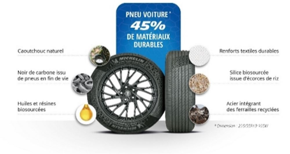 Un pneumatique contenant 45 pour cent de matériaux durables d'ici deux à trois ans