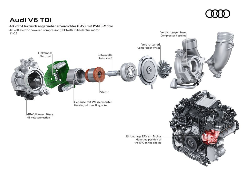 Le moteur V6 TDI Audi avec technologie MHEV développe une puissance de 299 ch