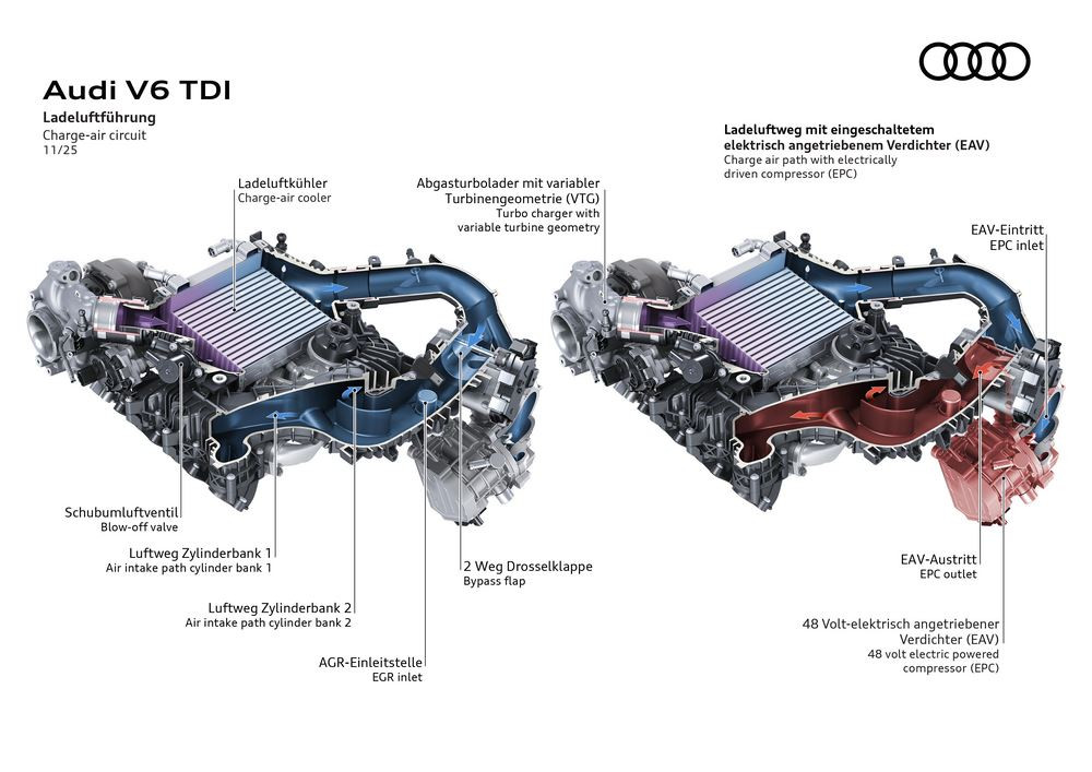 Le moteur V6 TDI Audi avec technologie MHEV développe une puissance de 299 ch