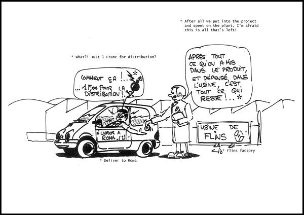 Les moments forts de la vie de la Renault Twingo