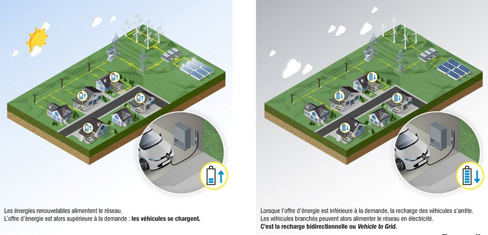 Un chargeur embarqué bidirectionnel pour véhicule électrique à très haut  rendement