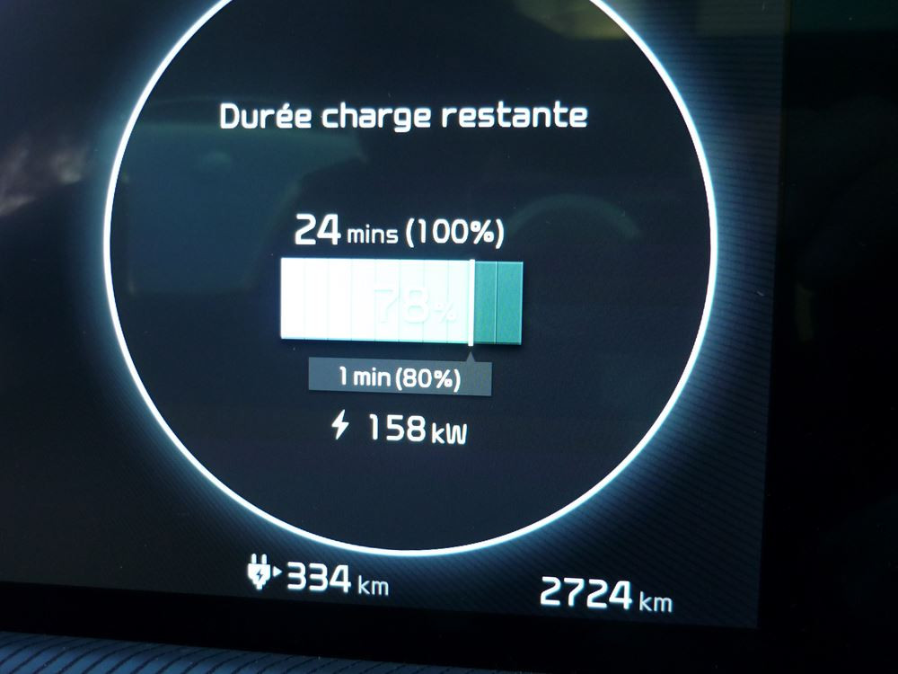 La recharge électrique rapide sur autoroute rend les trajets aussi rapides qu'en voiture thermique