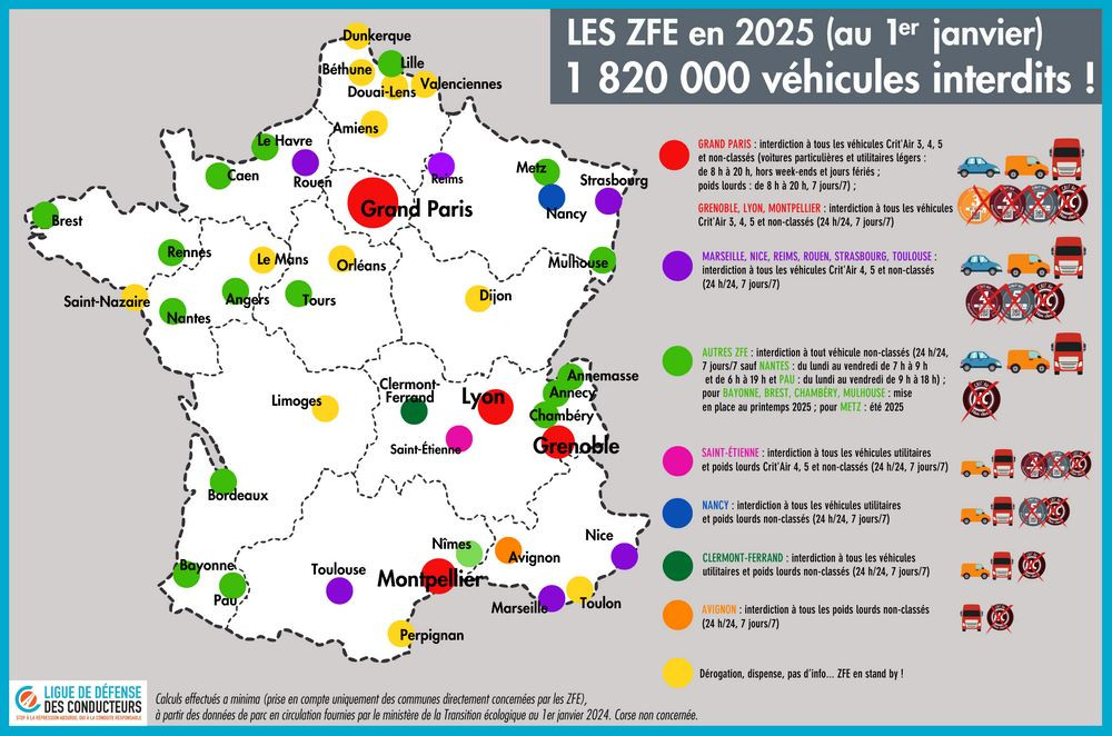 Les Zones à faibles émissions ZFE rendent encore plus compliquée la vie des automobilistes