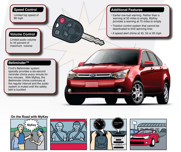 Ford propose un système de contrôle parental «  MyKey »