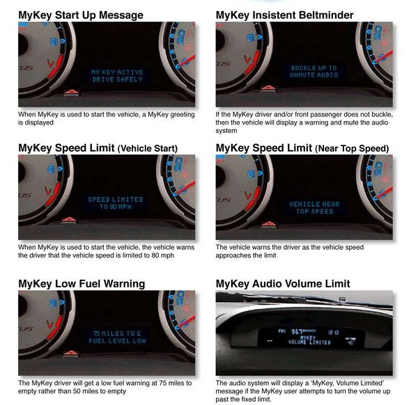 Ford propose un système de contrôle parental «  MyKey »
