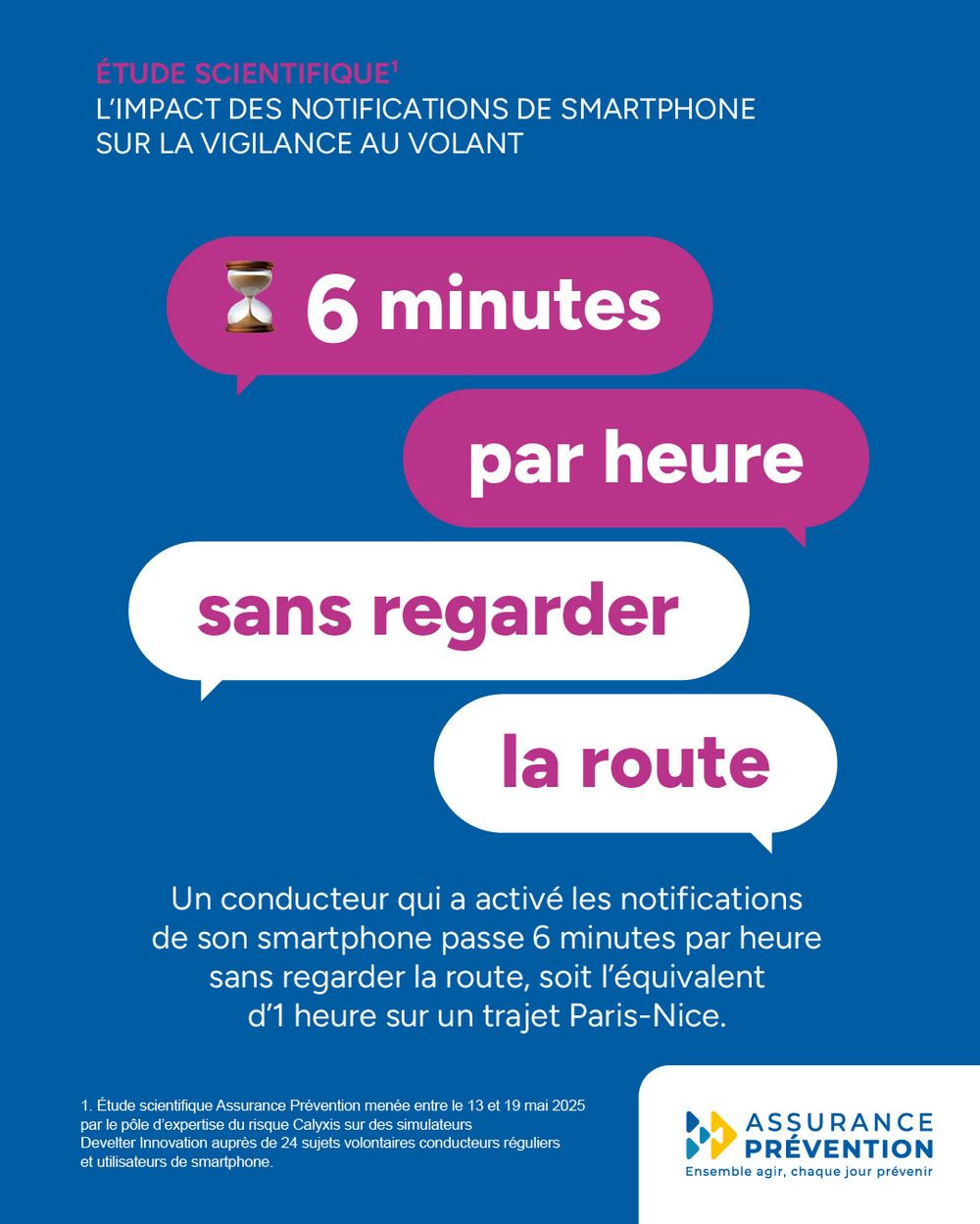 Un conducteur qui a activé les notifications de son smartphone détourne les yeux de la route pendant 6 minutes par heure