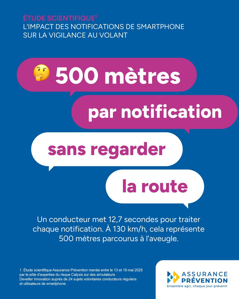 Un conducteur qui a activé les notifications de son smartphone détourne les yeux de la route pendant 6 minutes par heure