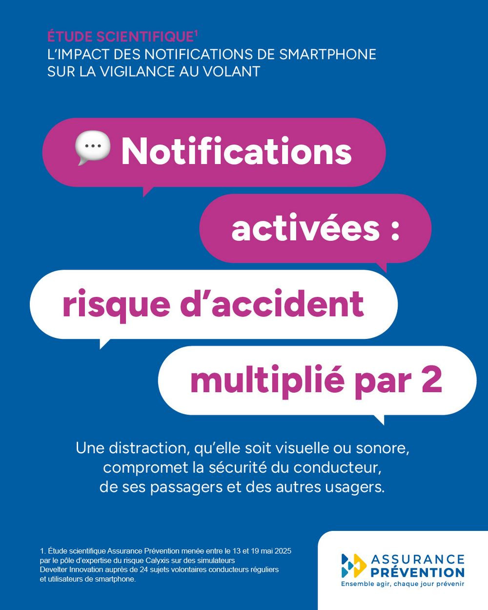 Un conducteur qui a activé les notifications de son smartphone détourne les yeux de la route pendant 6 minutes par heure