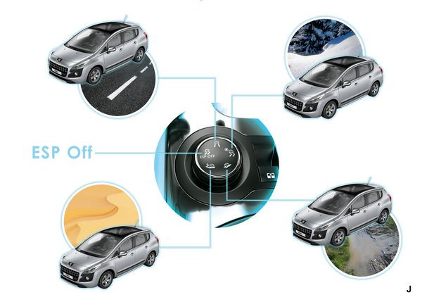 Retour sur le système de motricité Grip Control de la Peugeot 3008