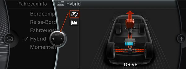 Comment fonctionne la technologie hybride de la BMW Série 7 ActiveHybrid?