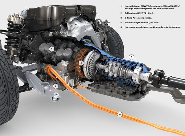 Comment fonctionne la technologie hybride de la BMW Série 7 ActiveHybrid?