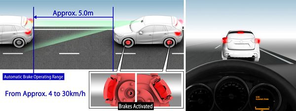 Comment fonctionne l’aide au freinage intelligent en mode urbain du Mazda CX-5 ?