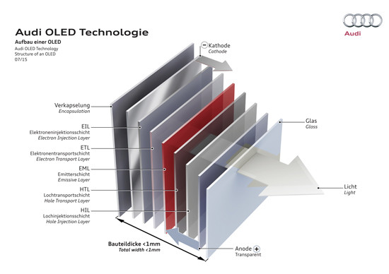 La technologie Audi Matrix OLED ouvre des perspectives de design