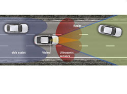 L'Adaptive Cruise Control dispose d'une fonction de conduite en embouteillage