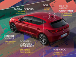 Les antennes jouent un rôle clé dans les télécommunications d'une voiture