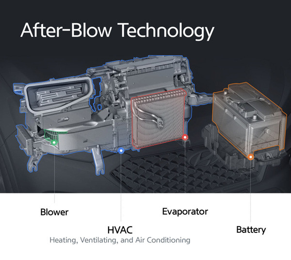 La technologie"After-Blow" de Hyundai sèche le condensat de l’évaporateur