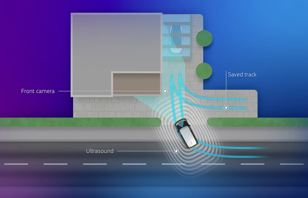 Le système Park Assist Plus avec fonction mémoire Volkswagen apprend les manœuvres