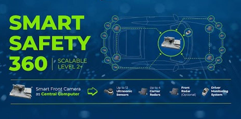 Le système Valeo Smart Safety 360 offre des fonctions d'aide à la conduite à partir d'une caméra frontale et de radars
