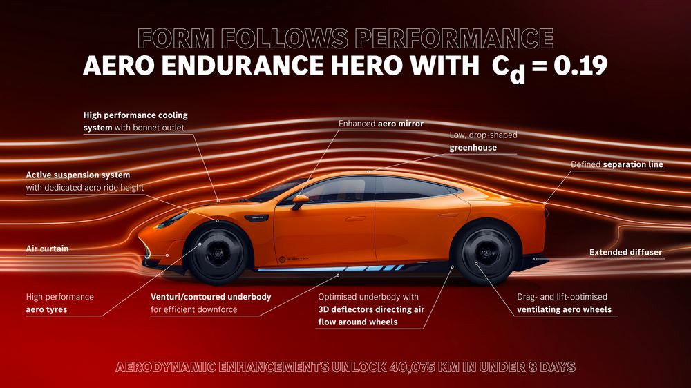 Le concept AMG GT XX affiche un coefficient de traînée de 0,19 malgré des pneus larges