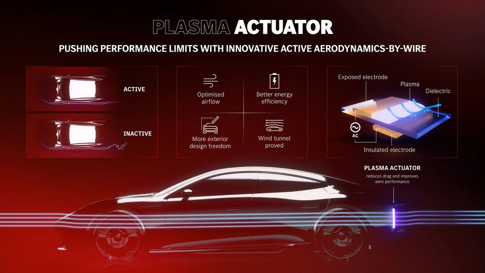 Le contrôle aérodynamique actif du flux d'air du concept AMG GT XX repose sur des actionneurs à plasma