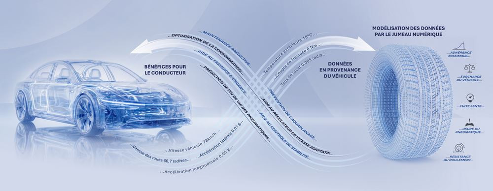 Le jumeau numérique universel Michelin est une réplique virtuelle dynamique du pneumatique
